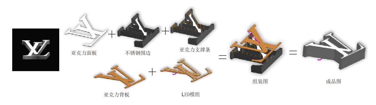 金屬實(shí)心字